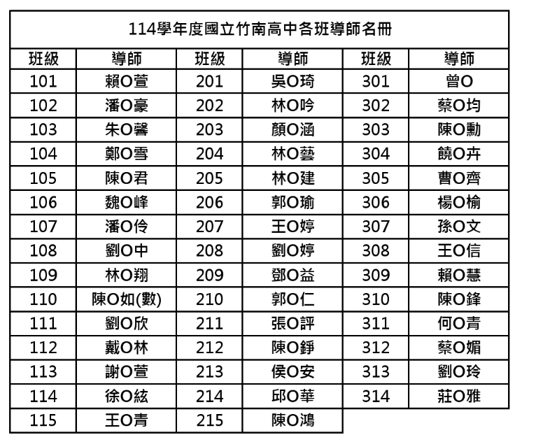 114學年度各班導師名冊
